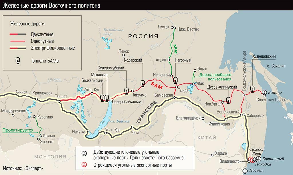 Проект восточный полигон ржд