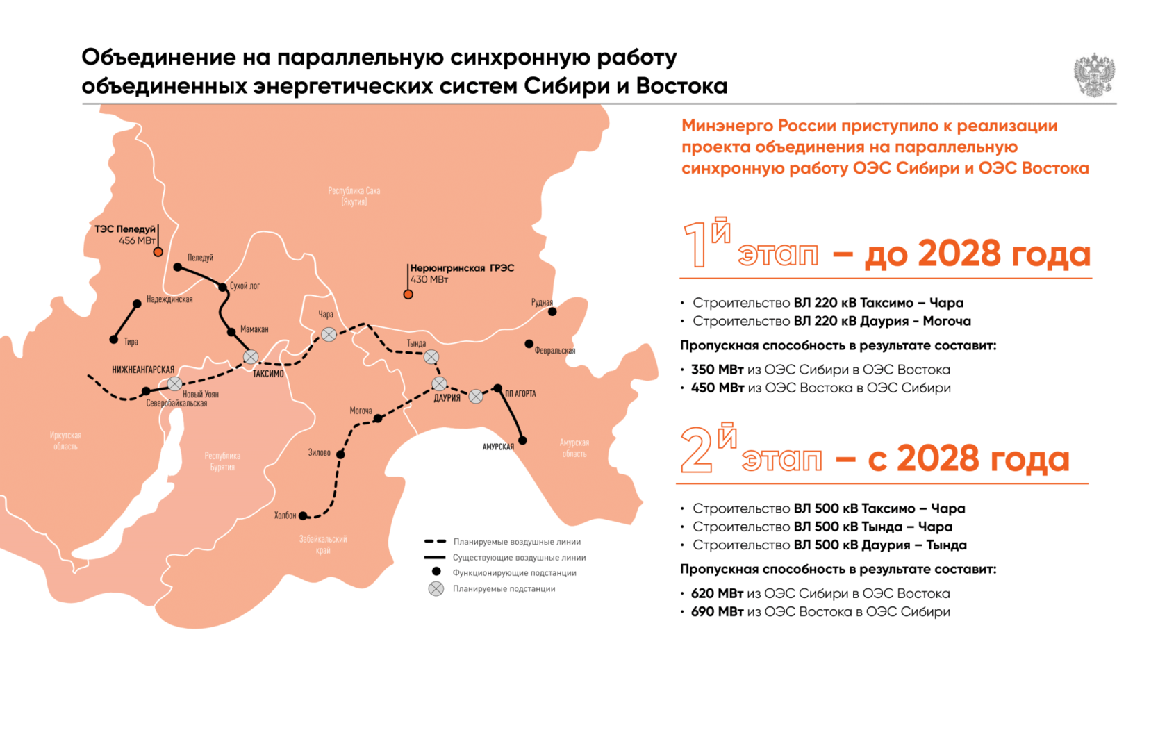 Энергосистемы востока