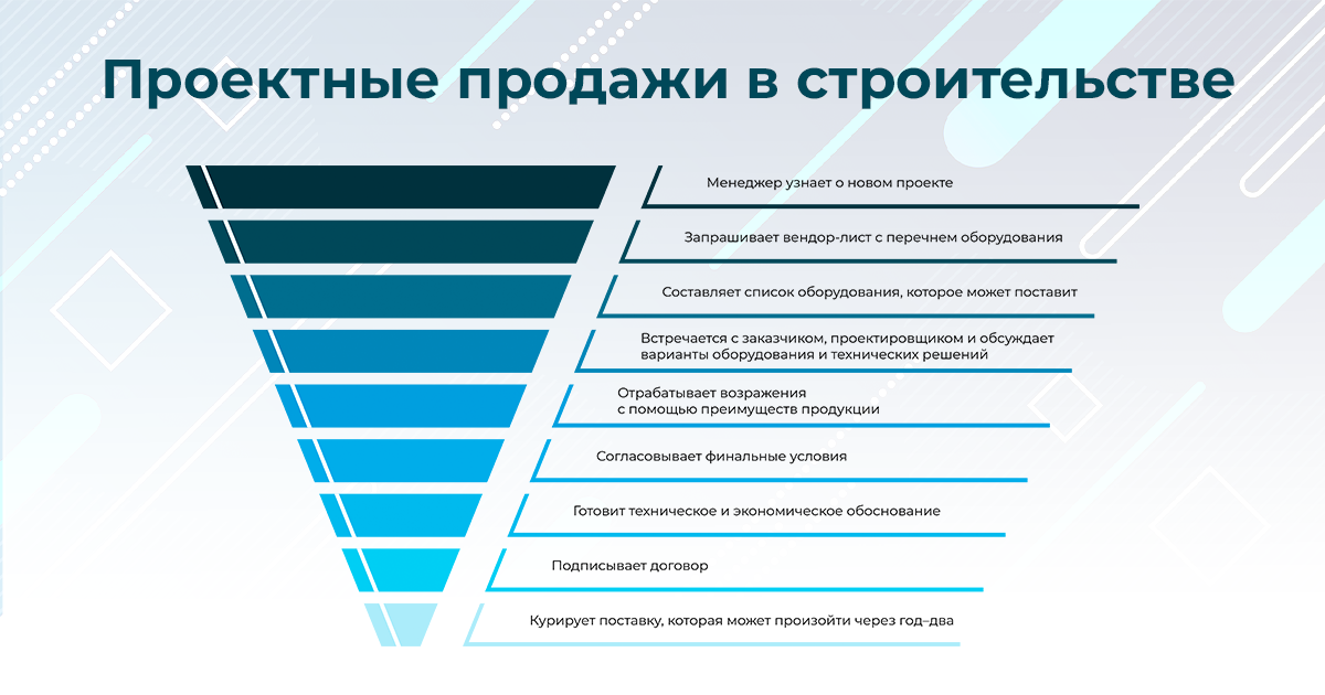 Какой Уровень Лучше Купить Для Стройки