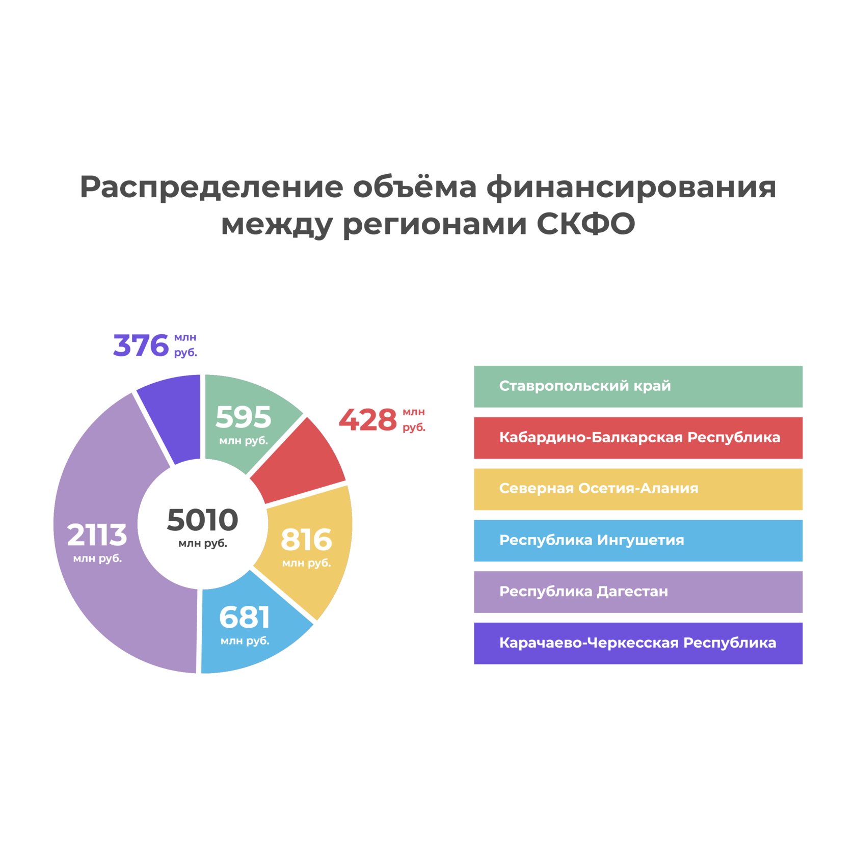 РОССЕТИ СЕВЕРНЫЙ КАВКАЗ» ВЫДЕЛИТ НА РЕАЛИЗАЦИЮ ИНВЕСТИЦИОННОЙ ПРОГРАММЫ В  2023 ГОДУ 5 МЛРД РУБЛЕЙ.