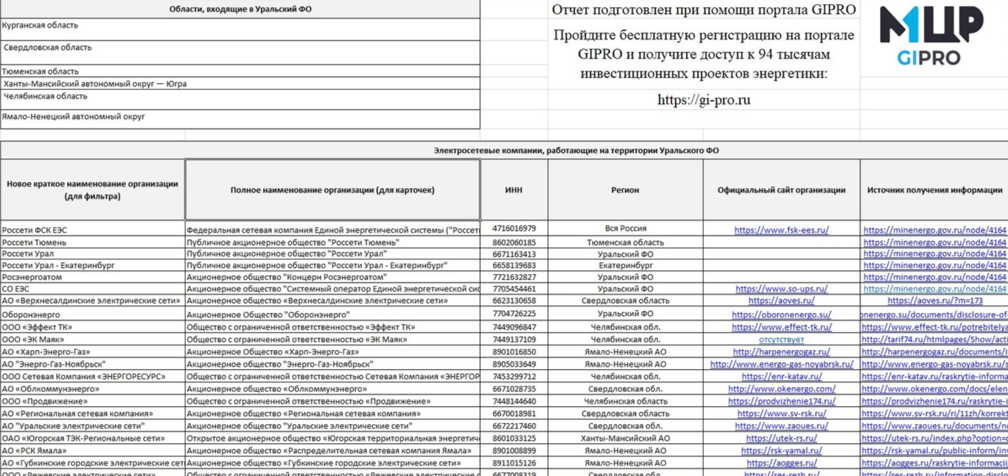 Аналитика текущего состояния, динамики и перспективах развития рынка  энергетики